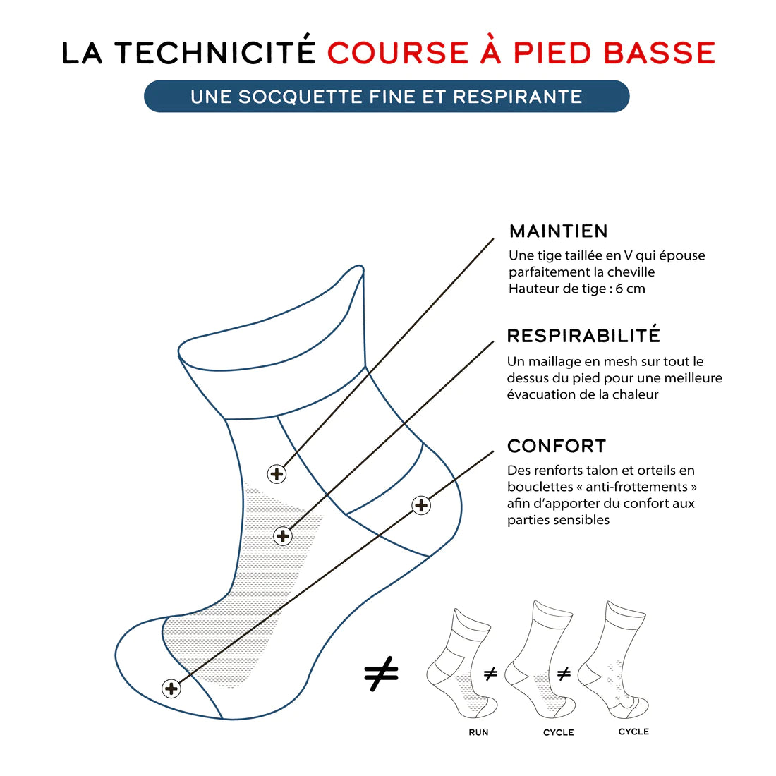 Socquettes de running -  La Noir/Violet