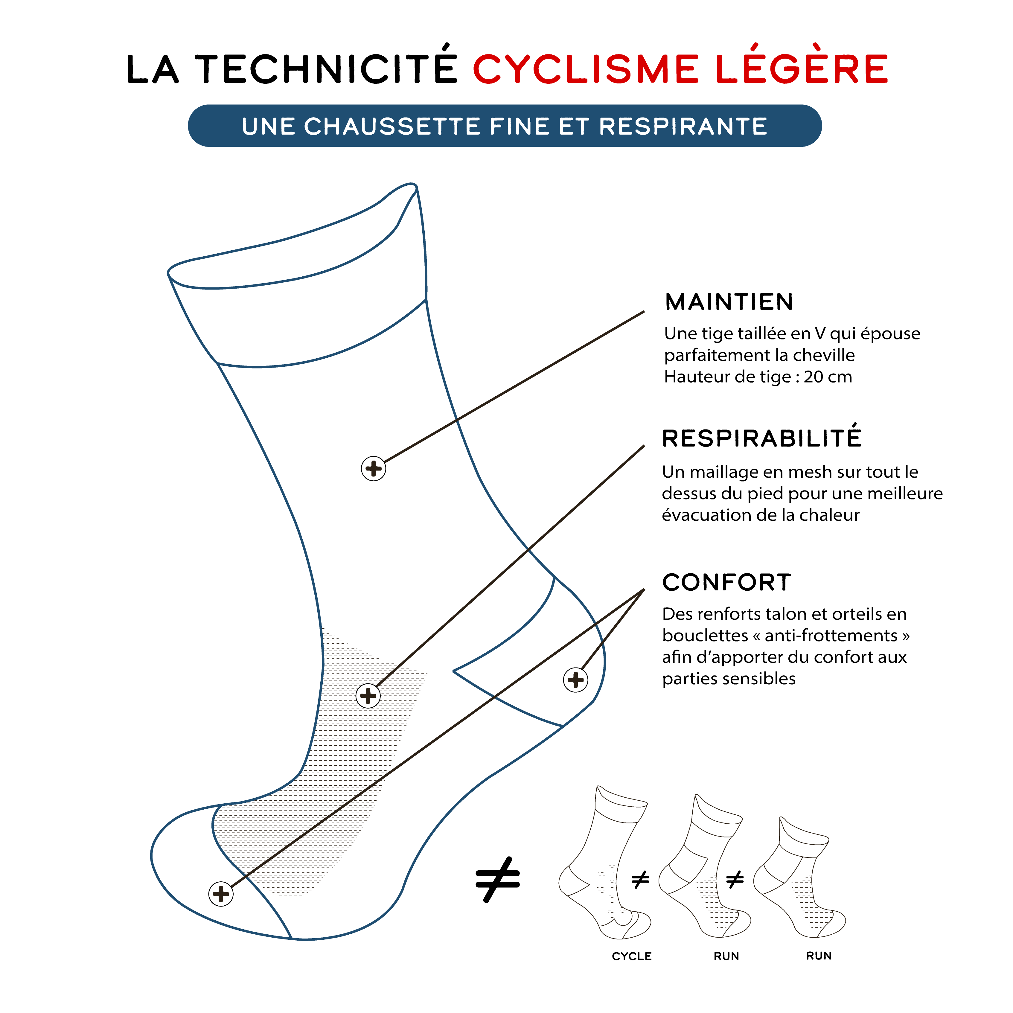 Chaussettes de cyclisme - La noire