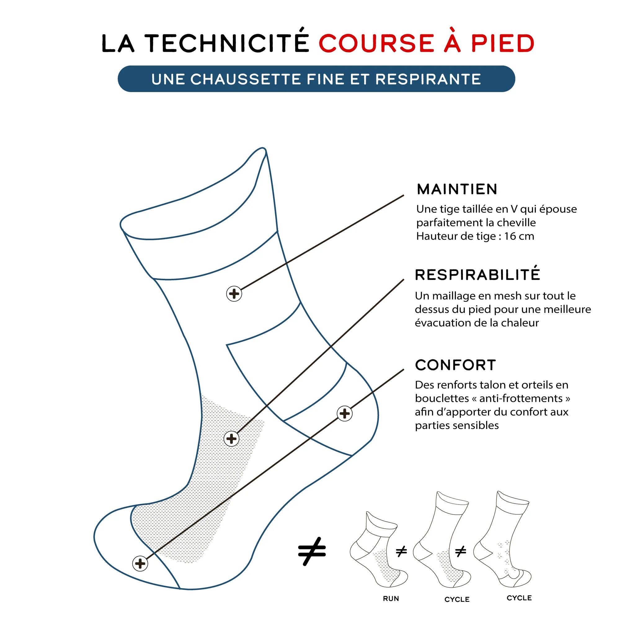 Chaussettes de running - La jaune fluo